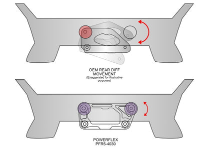 Powerflex Dual Mount Rear Diff Brackets for BMW M2 M3 M4 F8x