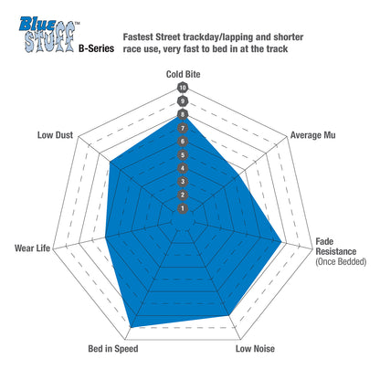 EBC Bluestuff Rear Brake Pads for BMW M240i G42
