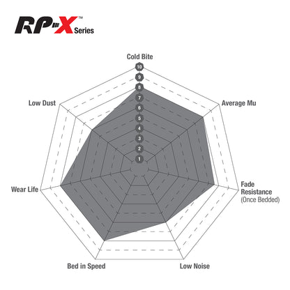 EBC RPX Front Brake Pads for BMW M3 E9x