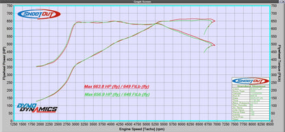 AIRTEC Motorsport Carbon Fibre Direct Dual Route Intake Kit for BMW G8x M Models